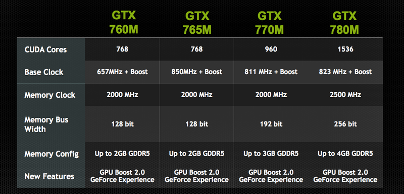 Illustration for article titled Nvidia GeForce GTX 780M: The New Best Graphics Card For Your Laptop